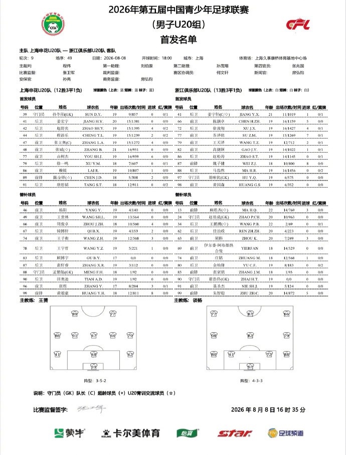 申花U20主场0-1浙江,补时角球遭绝杀 申花U20主场0-1浙江,补时角球遭绝杀