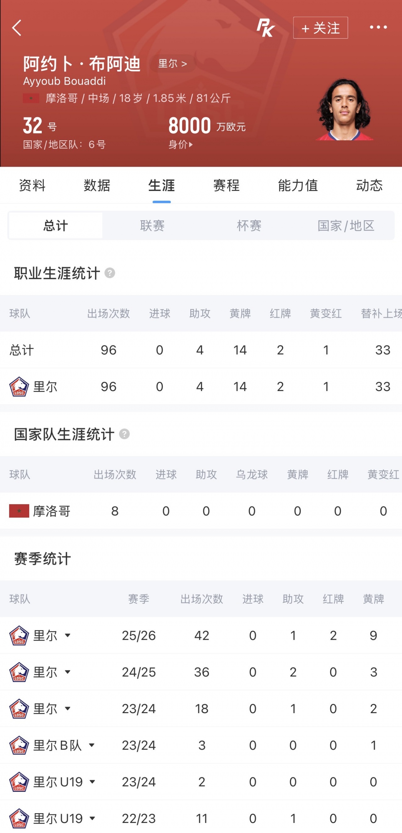 曼城1亿欧求购布阿迪 罗德里赴巴萨在即