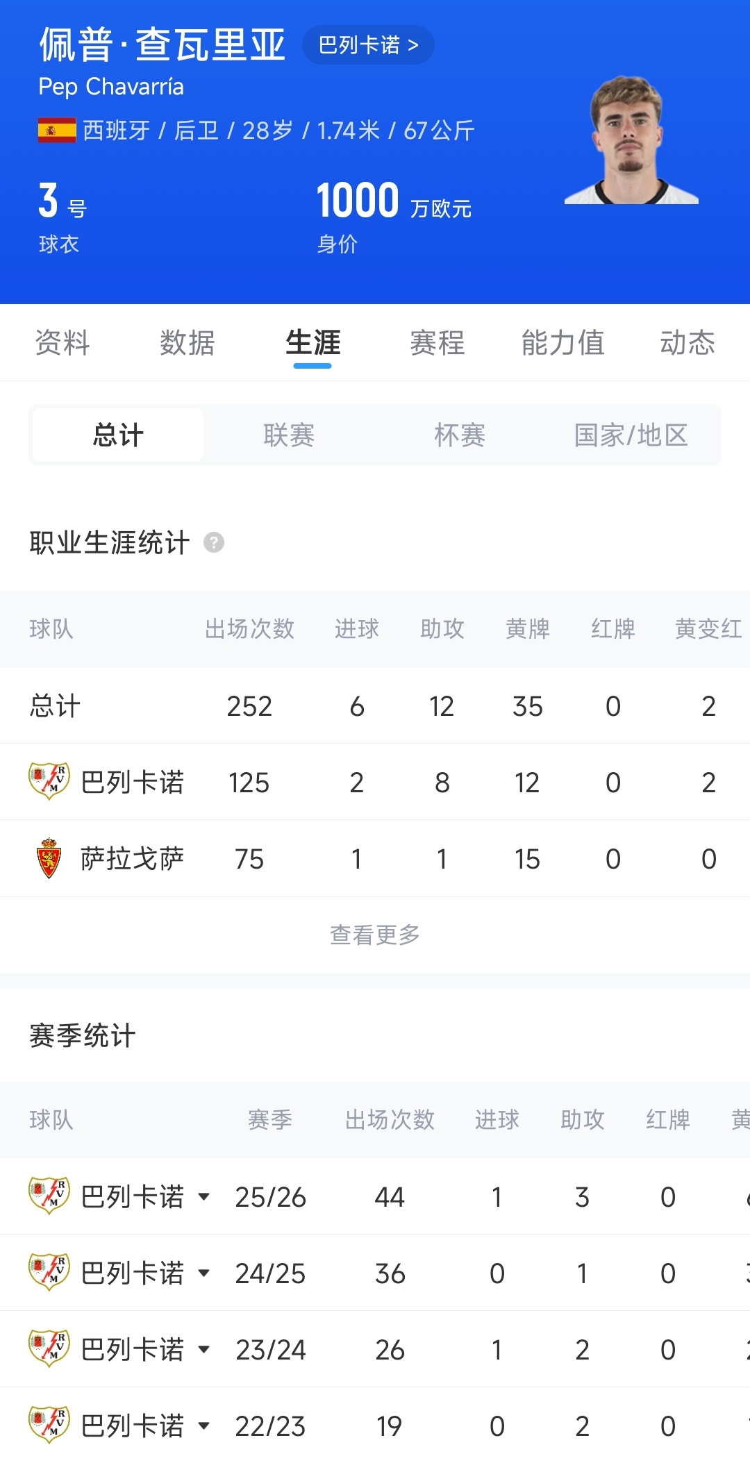 切尔西2100万欧签下查瓦里亚 左后卫补强至2031年