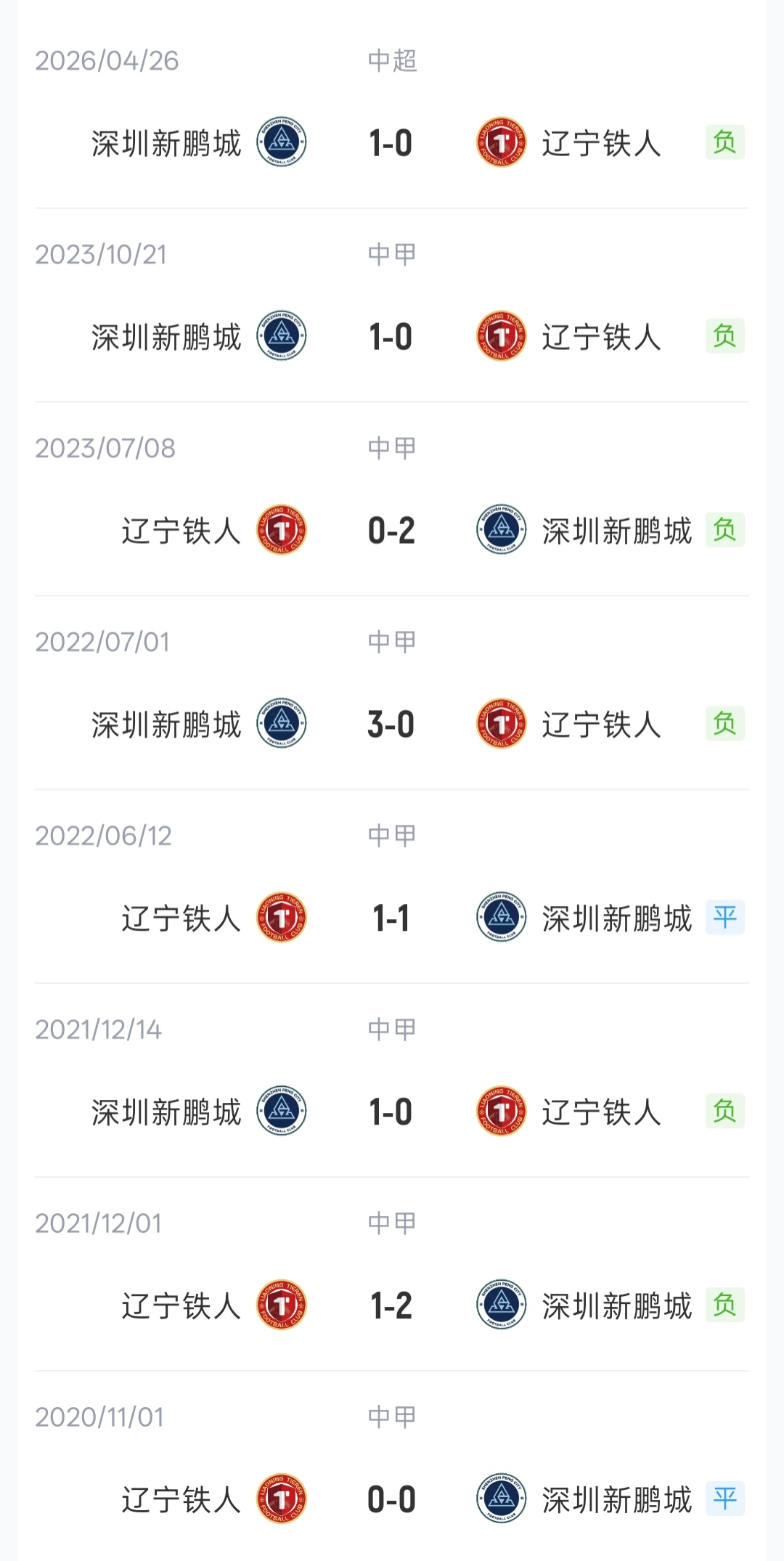 辽宁铁人3外援迎战深圳新鹏城4外援 臧一锋热菲尼奥先发
