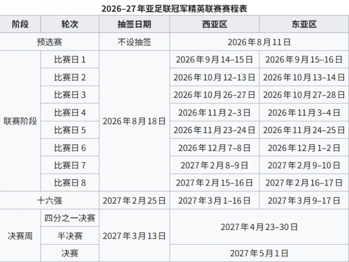 亚冠精英联赛签位落定 海港主场迎武里南 国安遭遇浦项 亚冠精英联赛签位落定 海港主场迎武里南 国安遭遇浦项