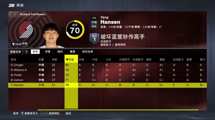 第五中锋?杨瀚森2K能力值70 球队排名第15&中锋位置第五