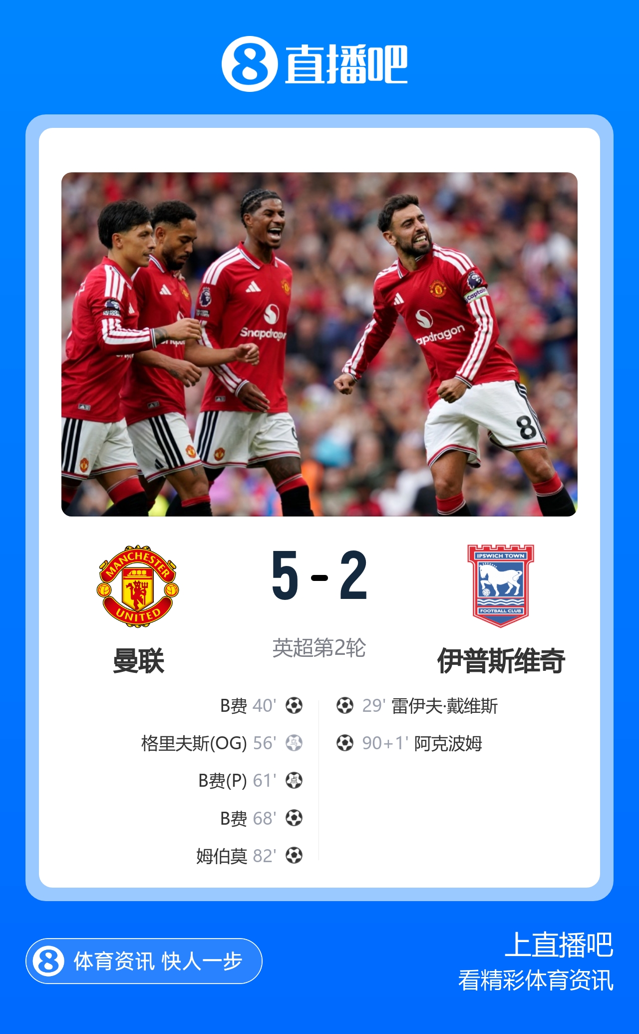 B费3球1助！曼联5-2逆转伊镇取首胜 库尼亚助攻+造点马奎尔造乌龙