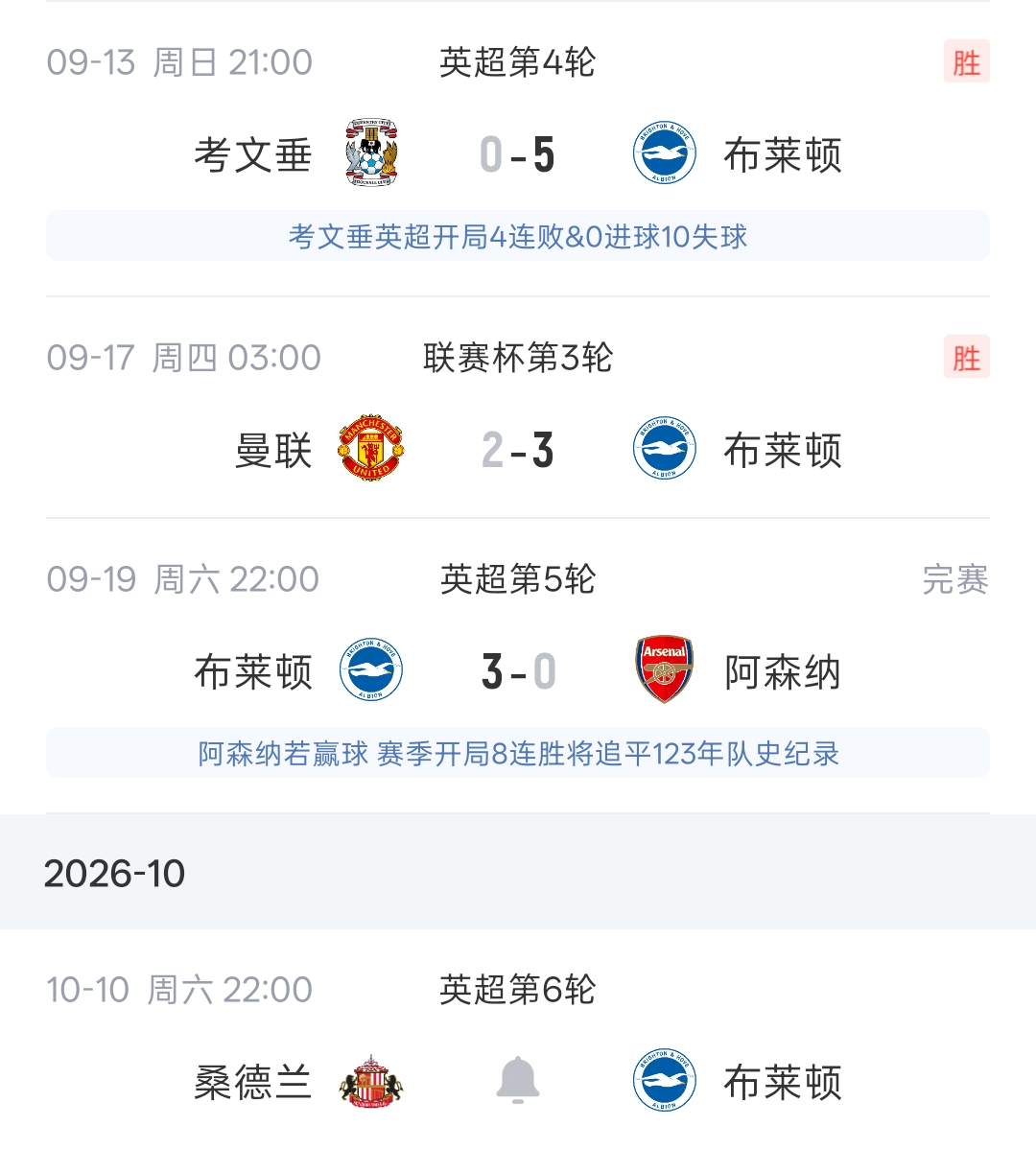 海鸥咬人了!布莱顿周中让二追三逆转曼联 今日主场3球完胜枪手 海鸥咬人了!布莱顿周中让二追三逆转曼联 今日主场3球完胜枪手