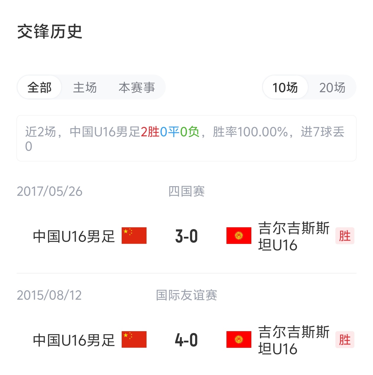U16国足vs吉尔吉斯斯坦U16首发:刘宇洋、冀政浩、杨宸硕出战 U16国足vs吉尔吉斯斯坦U16首发:刘宇洋、冀政浩、杨宸硕出战